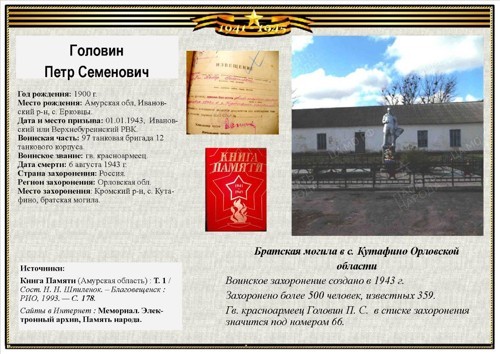 Памятник Головину Петру