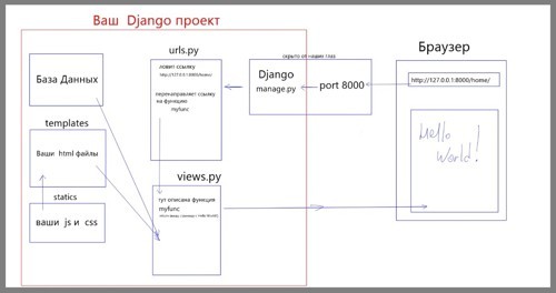 Концепция проекта